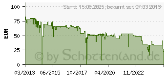 Preistrend fr BROTHER DR-241CL Trommel fr HL-3140 (DR241CL)