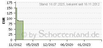 Preistrend fr SCHWAIGER SPI910.2 Aluminium-Offset-Parabolantenne - Ziegelrot