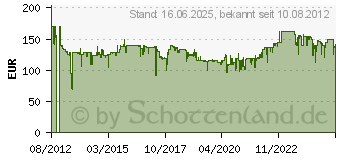 Preistrend fr ROMMELSBACHER BG 1805/E