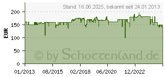 Preistrend fr CASO MCG 25 chef (3350)