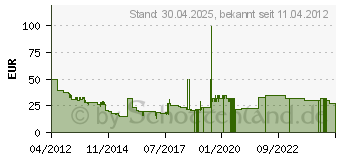 Preistrend fr SOEHNLE 63815 Easy Shape - Krperanalysewaage, 8 Speicher 63815[4255]