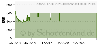 Preistrend fr SAMSUNG F6470-Serie