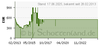 Preistrend fr SAMSUNG F5570 LED-TV Serie