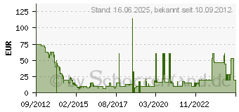 Preistrend fr Battlefield 4 - Xbox 360