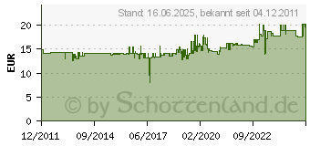 Preistrend fr WIHA Przisionspinzette Professional ESD Wiha 32335 Lnge 120 mm (ZP20114120)