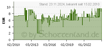 Preistrend fr WOLFCRAFT 1 Lochsge BiM 45 inkl. Schaft & Bohrer WCR-5469000