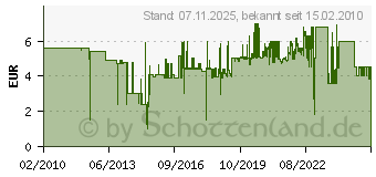Preistrend fr WOLFCRAFT 10 Stichsgebltter Wolfcraft C117770 Weichholz Sgeblatt 8440000 (8440000)