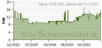 Preistrend fr AS-SCHWABE 5-fach mit 1,5 m schwere Gummischlauchleitung H07RN-F 3G1,5 38609[4813]