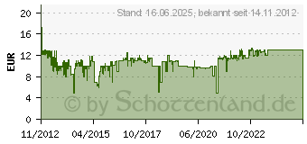 Preistrend fr SCHMIDT SPIELE Spitz pa auf! (40531[4451])