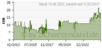 Preistrend fr PANASONIC DMW-BCL7E Akku fr Panasonic SZ3/9,XS1,FS50 DMW-BCL7E