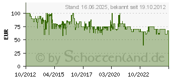 Preistrend fr ALPINA D-Alto L.E. schwarz matt MTB Helm (A9635.3.45)