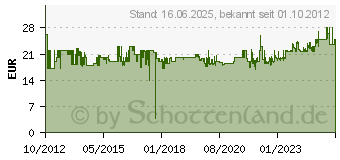 Preistrend fr WERA 9tlg. Winkelschlssel-Satz 950 SPKL/9 SM N Multicolour SB V3742393001 05073593001