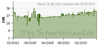 Preistrend fr WERA Bit-Check BR 9 SB 10 tlg. 05073645001