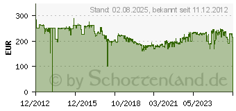 Preistrend fr HP LaserJet CE515A 220-V-Wartungskit (CE515A)