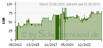 Preistrend fr JUPITER 560400 Mohnmhle signalrot