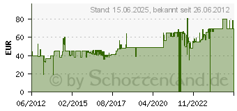 Preistrend fr JUPITER 560500 Mohnmhle wei