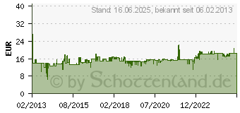 Preistrend fr BRIO - Speedy Green Batterielok 5B13A151