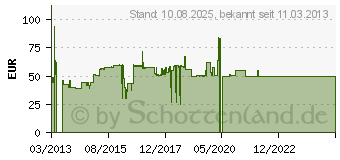 Preistrend fr XILENCE Office Series 400W