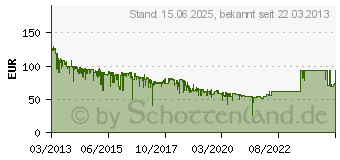 Preistrend fr TP-LINK Archer C7 AC1750