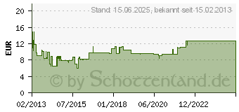 Preistrend fr LOGILINK Steckdosenleiste 8-fach 1,5M 250V/16A m. Schalter LPS207