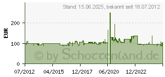 Preistrend fr G3 FERRARI Pizza-Ofen Pizza Express Delizia G10006 rot/schwarz (G10006)