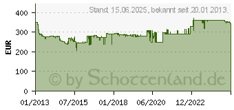 Preistrend fr OASE AquaMax Eco Classic 11500 OASE-51102