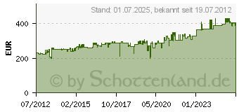 Preistrend fr OASE Schlammsauger PondoVac 3