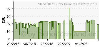 Preistrend fr TESORO Aegis X3 Gre: L
