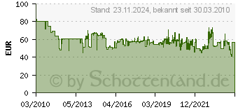 Preistrend fr BOSCH 1 STUFENBOHRER ZYL. 4-30MM 2608597520 (2608597520)