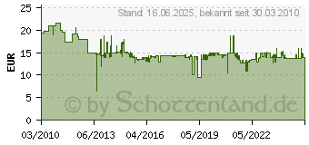 Preistrend fr BOSCH 10tlg. Robust Line Stichsgeblatt-Set Wood Expert T-Schaft 2607010540 (2607010540)