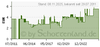 Preistrend fr WOLFCRAFT 10 Haft-Schleifstreifen Wolfcraft S679770 Krnung 180 5801000 (5801000)