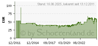 Preistrend fr BRENNENSTUHL Garant G IP44 Gartenkabeltrommel 25 m (1148370)