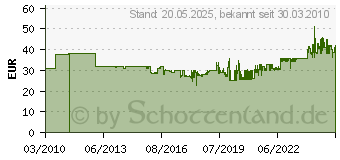 Preistrend fr BRENNENSTUHL Qualitts-Baustellenkabel 10m schwarz (1166810)