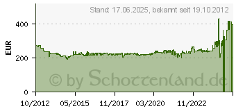 Preistrend fr METABO 60140350 ELEKTRONIK-PENDEL-STICHSGE STE 140 PLUS