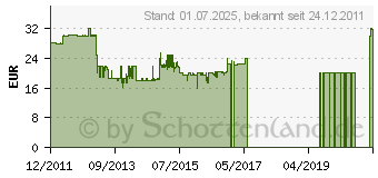 Preistrend fr BOSCH FERION 3000 O (F01U251799)