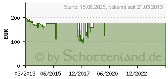 Preistrend fr HP EliteDisplay E231 (C9V75AA/C9V75AT)