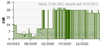 Preistrend fr ICEBERG INTERACTIVE Adams Venture Trilogy (PC)