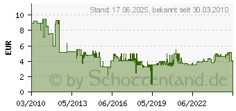 Preistrend fr BOSCH 2608637944, Stichsgebltter T344D 3 Stck. (2608637944)