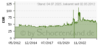 Preistrend fr Dunlop ScootSmart 120/70-15 56S