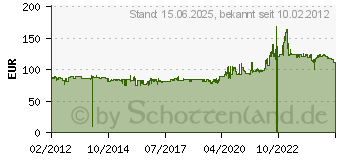 Preistrend fr HEIDENAU K 28 4.00/ R18 70P 11130091 (11130091)