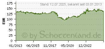 Preistrend fr Pirelli Angel GT 180/55ZR17 73W