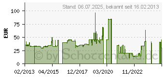 Preistrend fr THERMALTAKE Tt eSPORTS Shock (HT-SHK002ECRE) - Rot