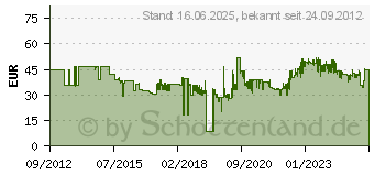 Preistrend fr DIVERSE Falthandtuch 3750ST wei V-Falz 2-l 290163