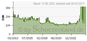 Preistrend fr BOSCH GWS 18-125 V-LI Professional (0 601 93A 307)