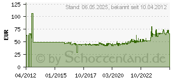 Preistrend für BRENNENSTUHL Kabeltrommel Brobusta G Leer 1319000