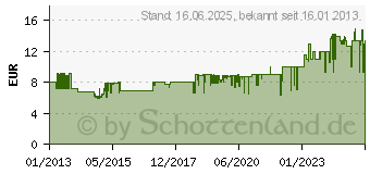 Preistrend fr COMPO BUCHSBAUM- DNGER 1 LTR. 22558 587617