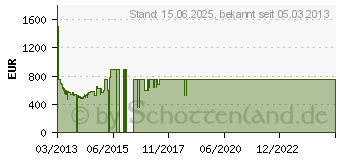 Preistrend fr SONY Bravia KDL-42W655