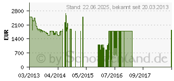 Preistrend fr PHILIPS 55PFL8008S/12