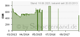 Preistrend fr PHILIPS 42PFL4208K/12