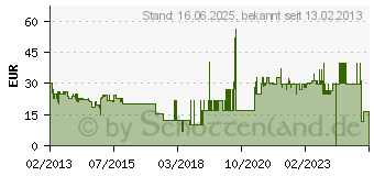 Preistrend fr COBB Bratenrost fr Grill Supreme - 632 632[4605] (350/392)